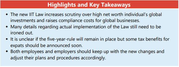 Ind. Income Tax1