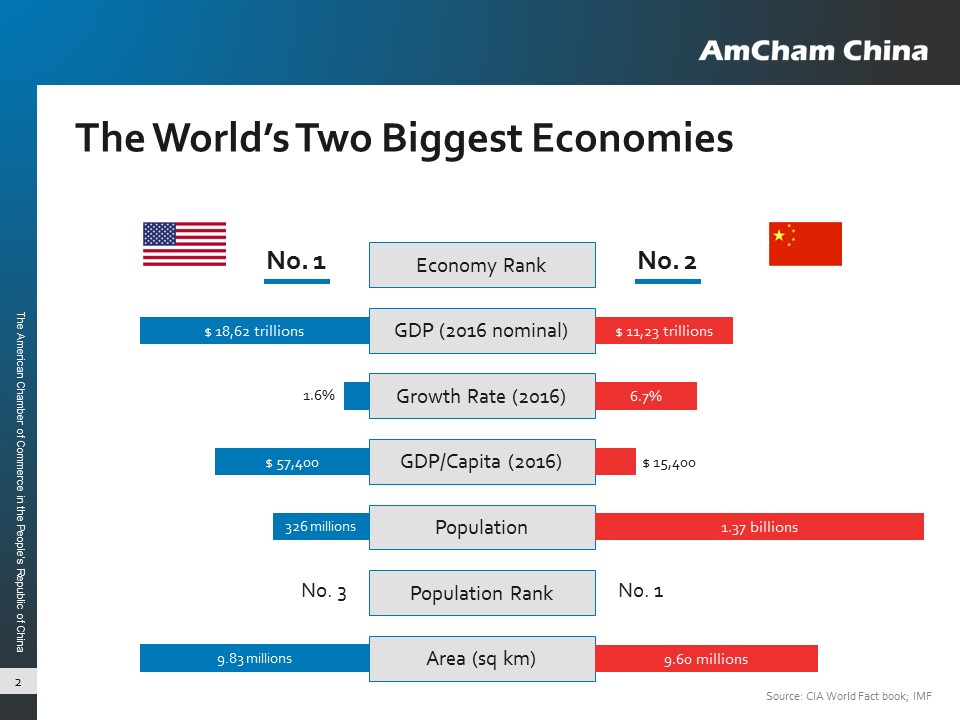 Stealable Slides USChina Economic Relationship AmCham China